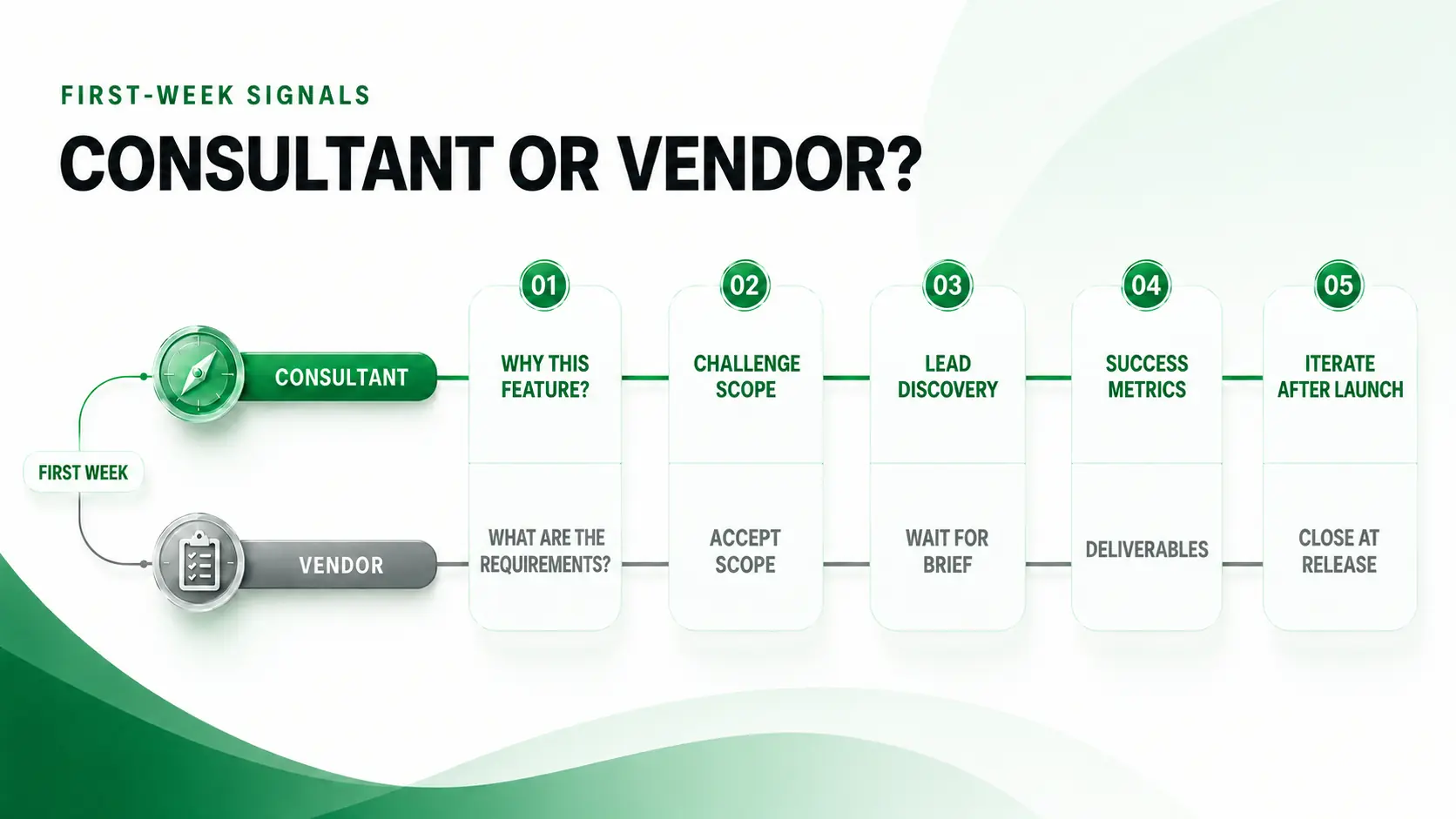 Consultant vs vendor behavior comparison chart