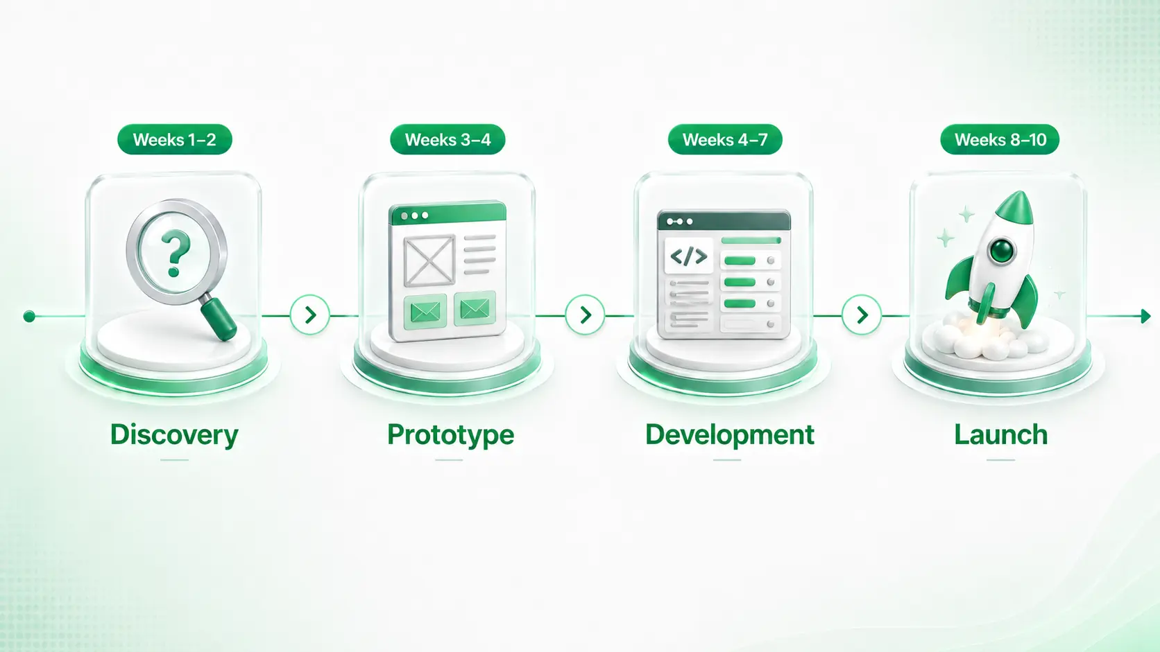 MVP development timeline: discovery to launch