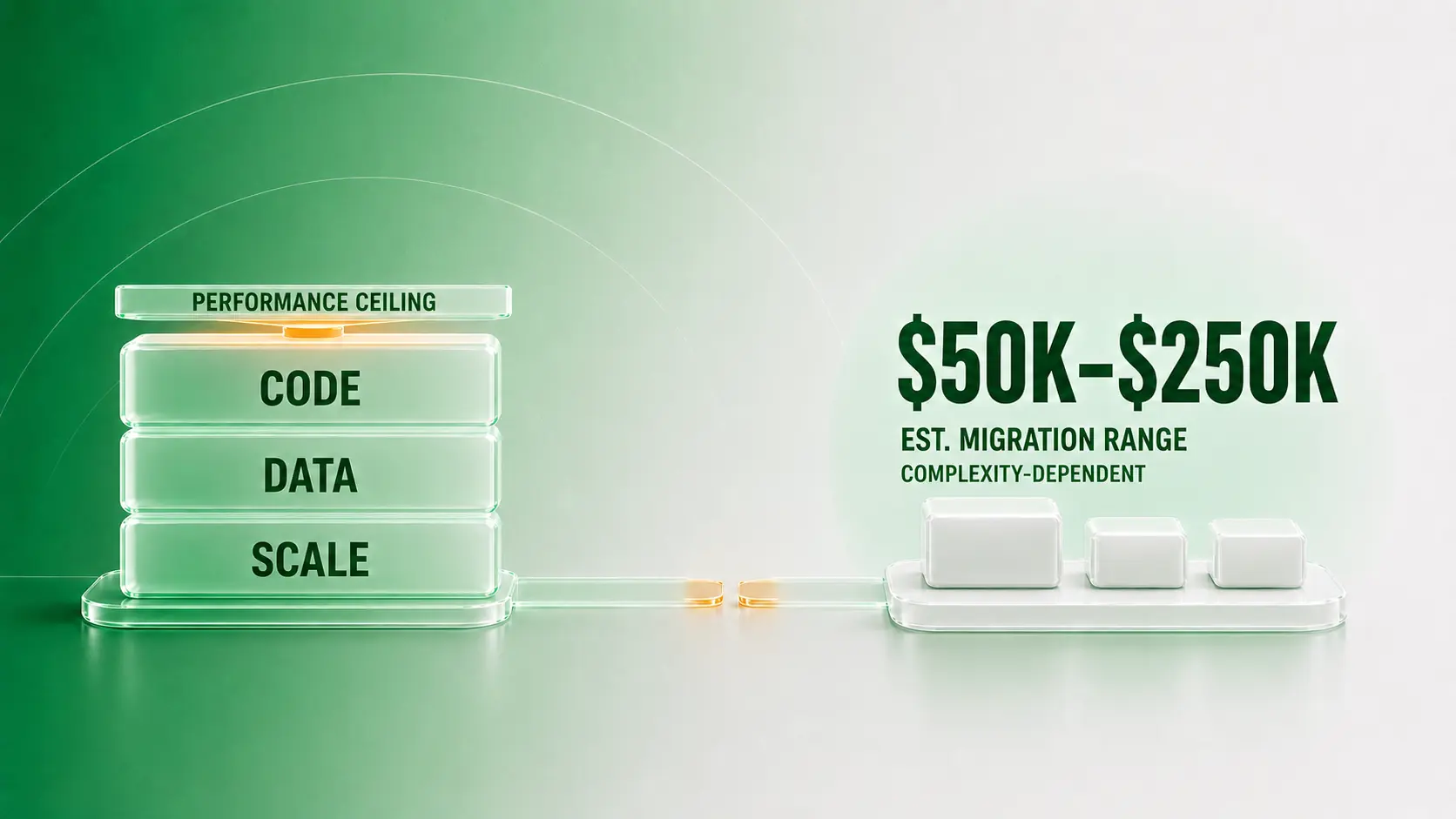 Platform performance ceiling and migration cost