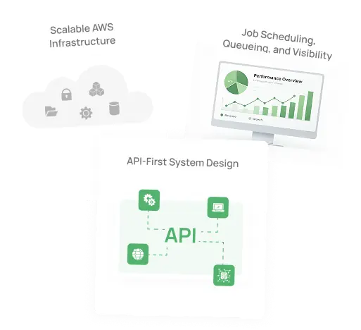 Interface screenshot demonstrating Cloud-Based AI Execution Platform features